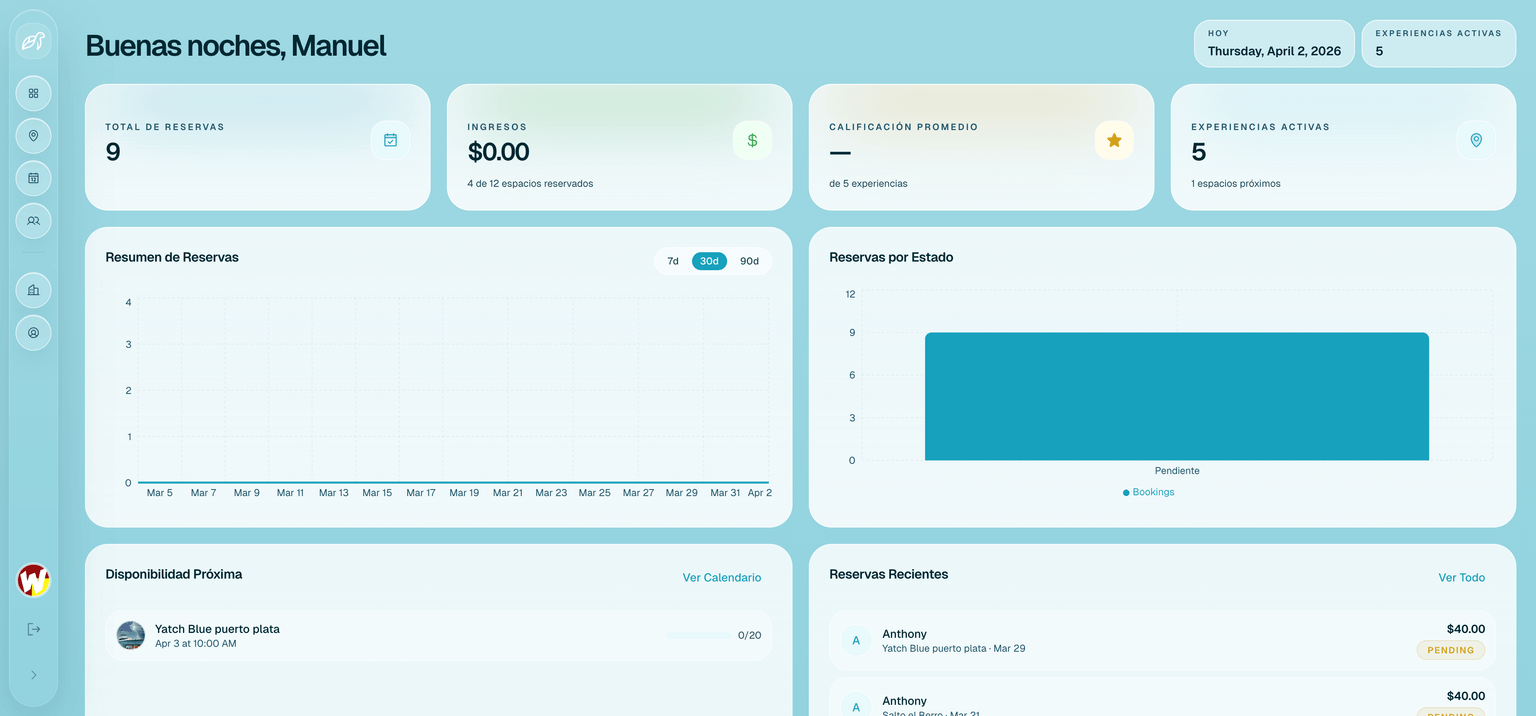DominGo Partners Dashboard